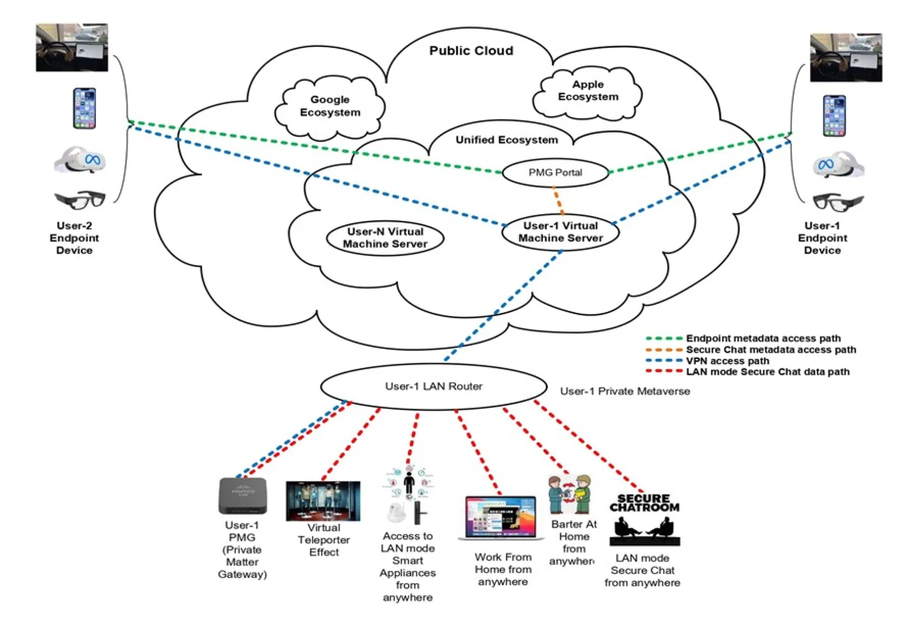 Public Cloud